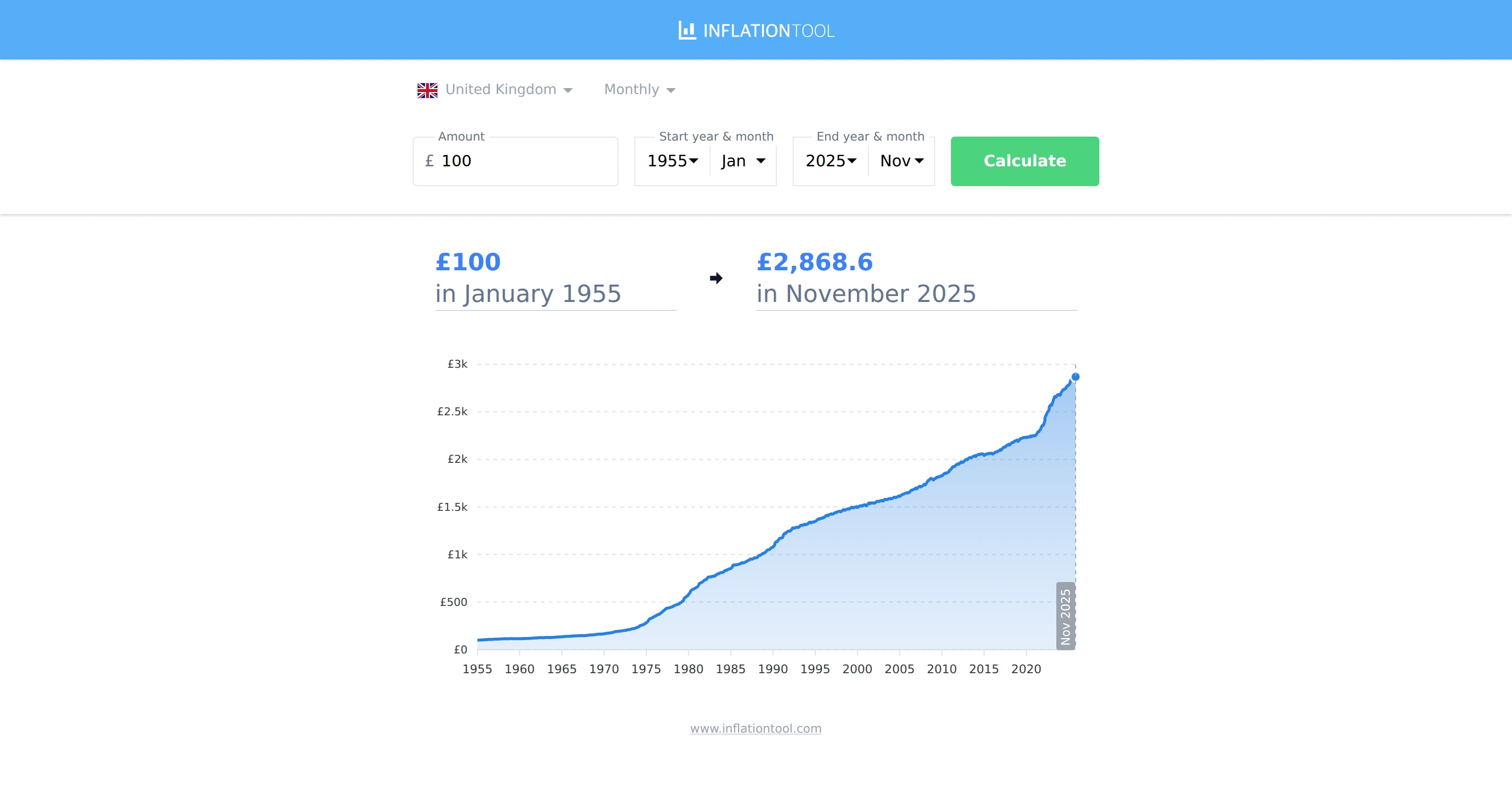 GBP Inflation Calculator - British Pound (1955-2026)