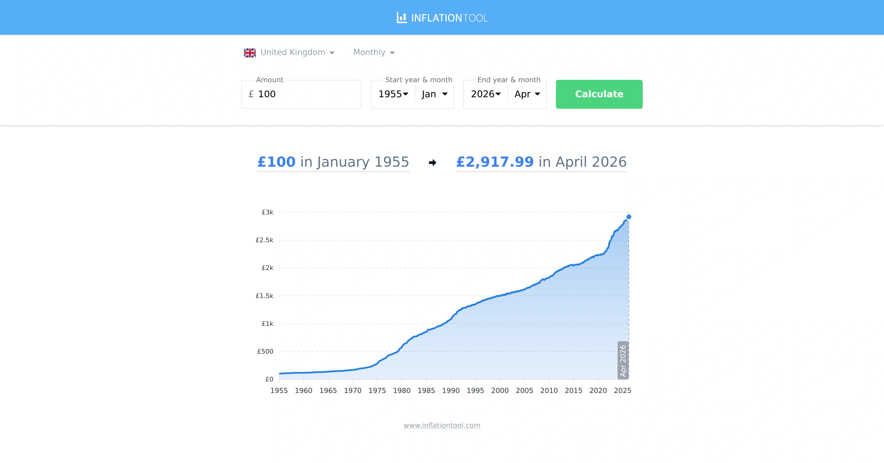 www.inflationtool.com